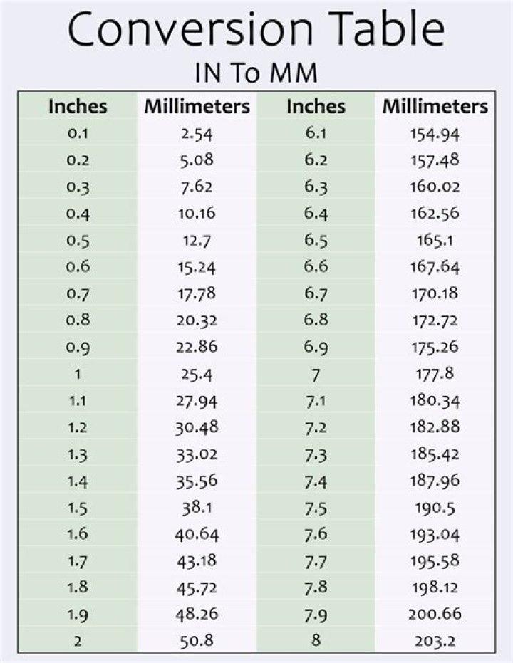 10.7 Millimeters To Inches Converter