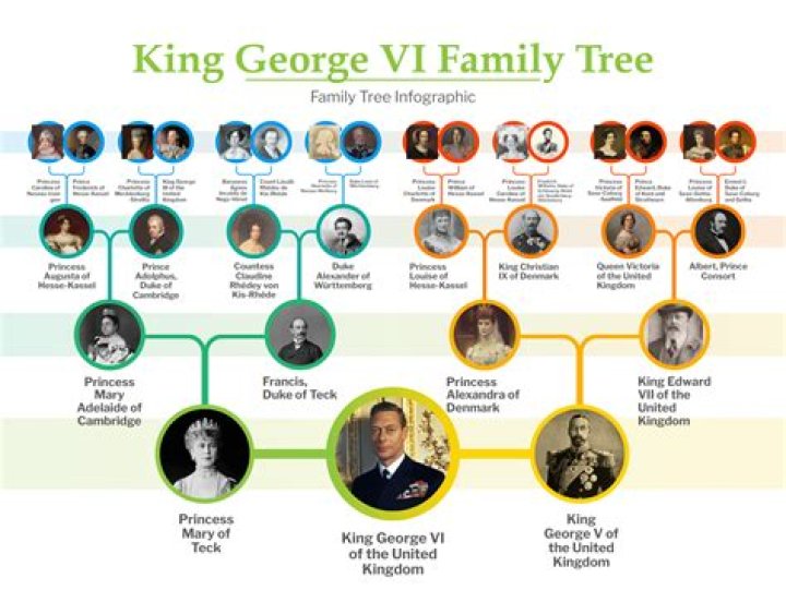 King George VI Of England : Family tree by comrade28