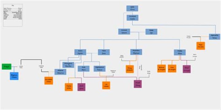 Linda Ann Mars : Family tree by Tim DOWLING (tdowling)